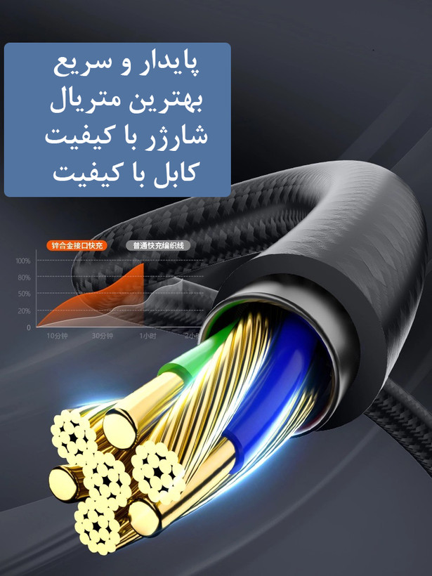 شارژر فندکی ماشین مدل ML-114 + کابل سه کاره با نمایشگر ( فست شارژ 100 واتی ) ، گارانتی دار